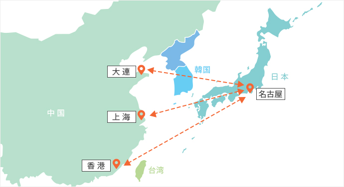 セントラルクリエイト株式会社:グループ図